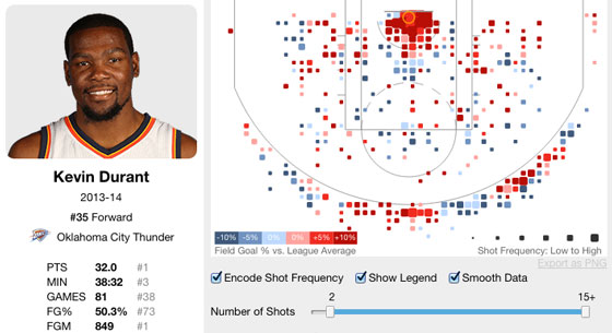 Screen capture of Buckets visualization app. Image: Peter Beshai.